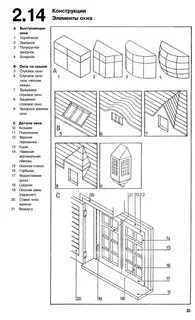 Важнейшие элементы здания изо 7