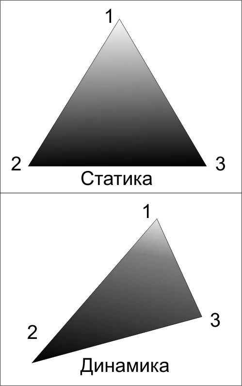 Социальная статика и динамика. Пропедевтика статика динамика. Статика и динамика в композиции. Чем отличается статика от динамики. Статика и динамика в композиции.