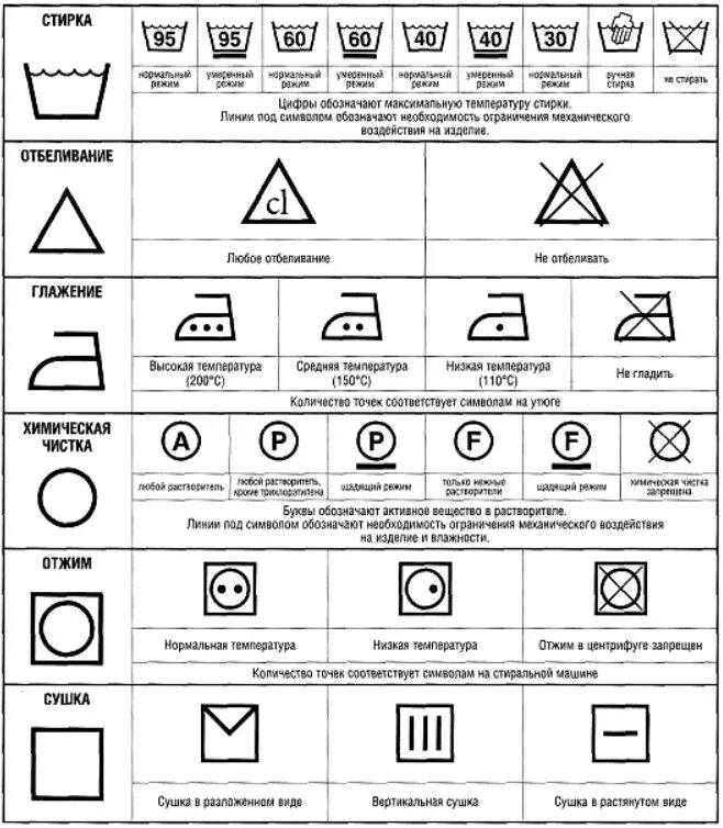 Стиральные этикетки. Маркировка на одежде для стирки расшифровка. Знаки стирки отжим. Обозначение на одежде для стирки расшифровка. Ярлыки на одежде для стирки расшифровка.