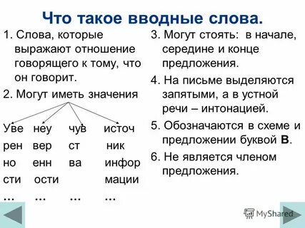 Схема вводного предложения