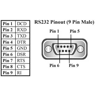 Разъем rs232 распиновка