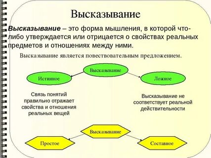 Термины относящиеся к мышлению