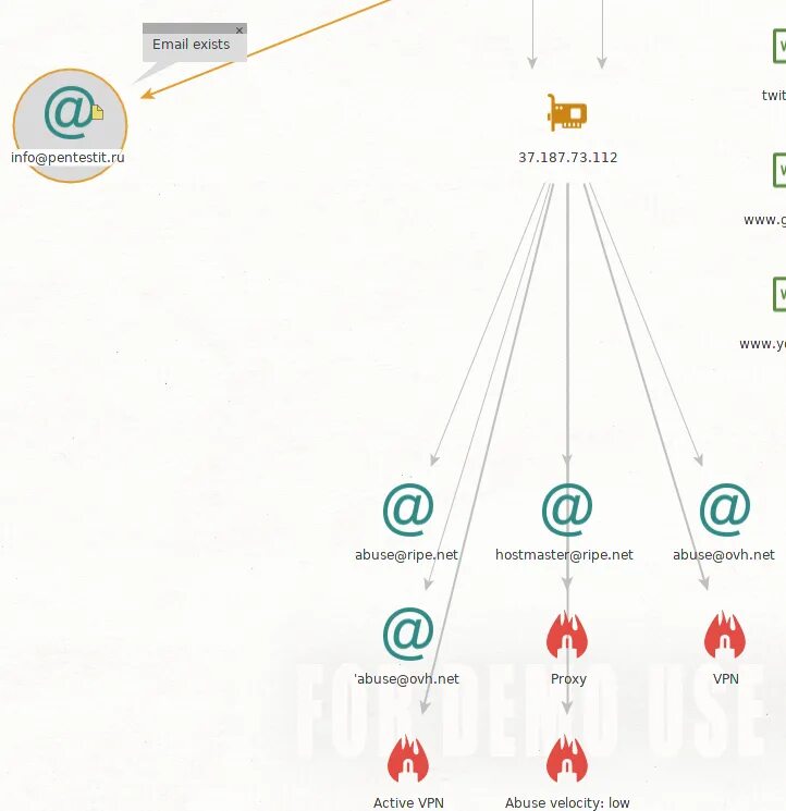 Сбор информации в сети OSINT диаграммы.