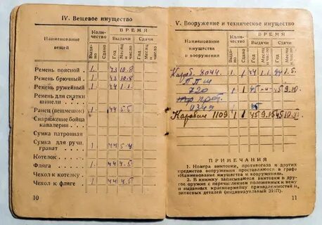 Карточка вещевого имущества