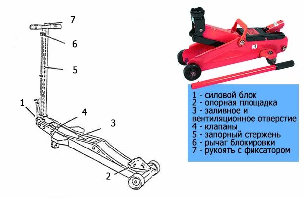 #мастеркласс #deaf #своимируками #самоделки #самсделать трубы для домкрата гидра