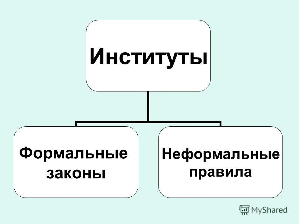 Организационное поведение
