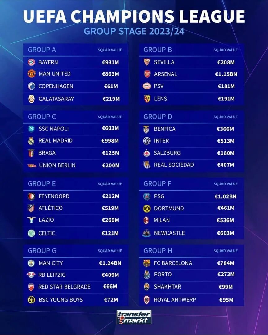 Сколько стоит билет на лигу чемпионов 2024. Групповой этап ЛЧ 2023 24. Группа вой этап ЛЧ 2023. Лига чемпионов УЕФА 2023/2024 жеребьёвка. Лига чемпионов УЕФА 2023/2024 таблица.