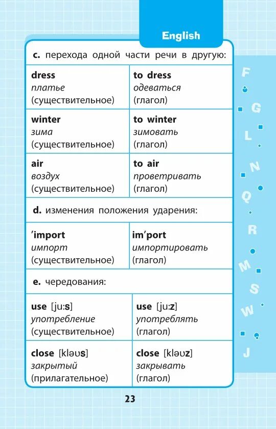 2 класс общее английский. Английский язык 4 класс в таблицах и схемах. правила английского языка в таблицах и схемах 5 класс. гравила в английском языке. a и an в английском языке правило.