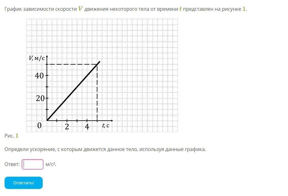 На рисунке 6 представлены графики зависимости. График зависимости скорости движения некоторого тела от времени.. На рисунке 1 представлен график зависимости скорости. Двух изображение графики. На рисунке представлен график зависимости.