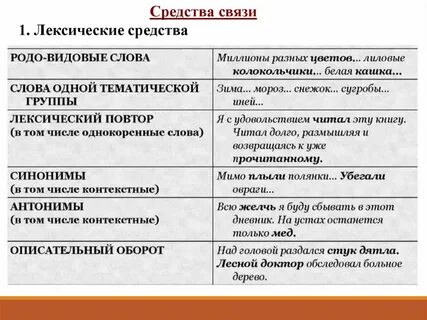 Теории текста кратко
