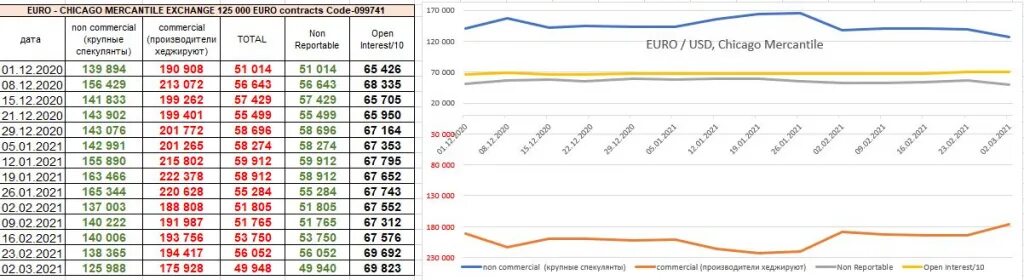 Курс доллара США В марте 2021. Упадет ли евро. Курс доллара график за 6 месяцев 2022. Курс доллара март 2022. В марте курс доллара 2024 года россии