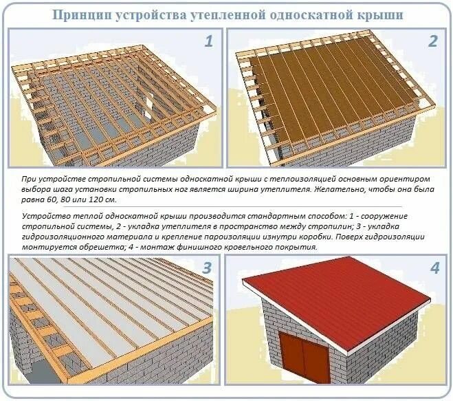 Устройство односкатной кровли с утеплением. Шаг стропильной системы односкатной крыши. Устройство утепленной односкатной кровли. Односкатная кровля с утеплением схема.