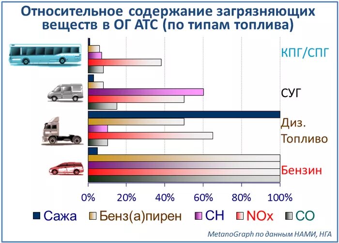 Как изменяется роль отдельных видов топлива. Как изменяется роль отдельных видов топлива