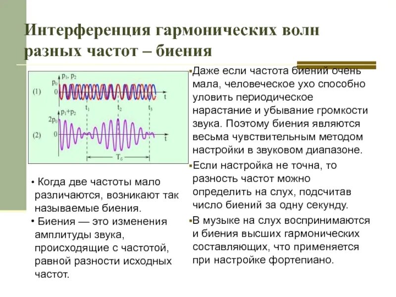 Интерференция гармонических волн. Интерференция с разной частотой волн. Интерференция сигнала. Наложение волн разной частоты. Что необходимо для интерференции волн