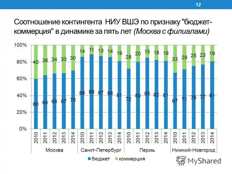 Приказ о переводе с платного на бюджет. Причины перевода на бюджет. Переход на бюджет. Заявление о переводе на бюджет. Перевели с коммерции на бюджет.