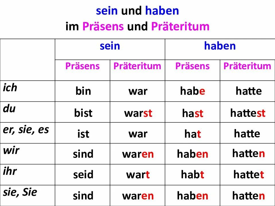 Sein 3 формы. Спряжение глагола sein в prateritum. глагол sein в немецком языке таблица. спряжение глаголов haben sein в немецком языке. präteritum в немецком языке sein.