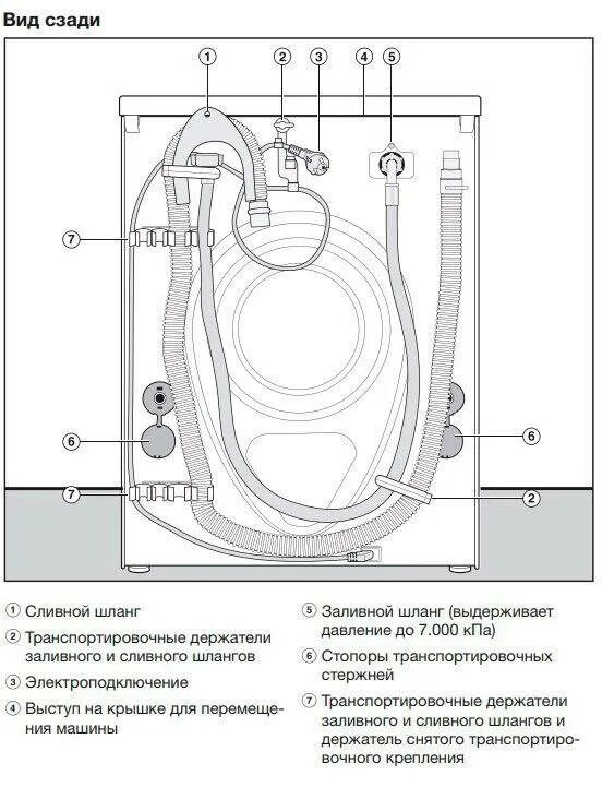 Как должны располагаться шланги стиральной машины. Схема подключения сливного шланга стиральной машины lg. сливной шланг для стиральной машины как установить правильно сзади. монтаж сливного шланга стиральной машины схема. miele стиральная машина вид сзади.