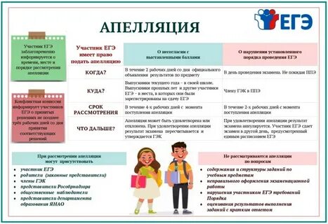 Гиа и приема 2024