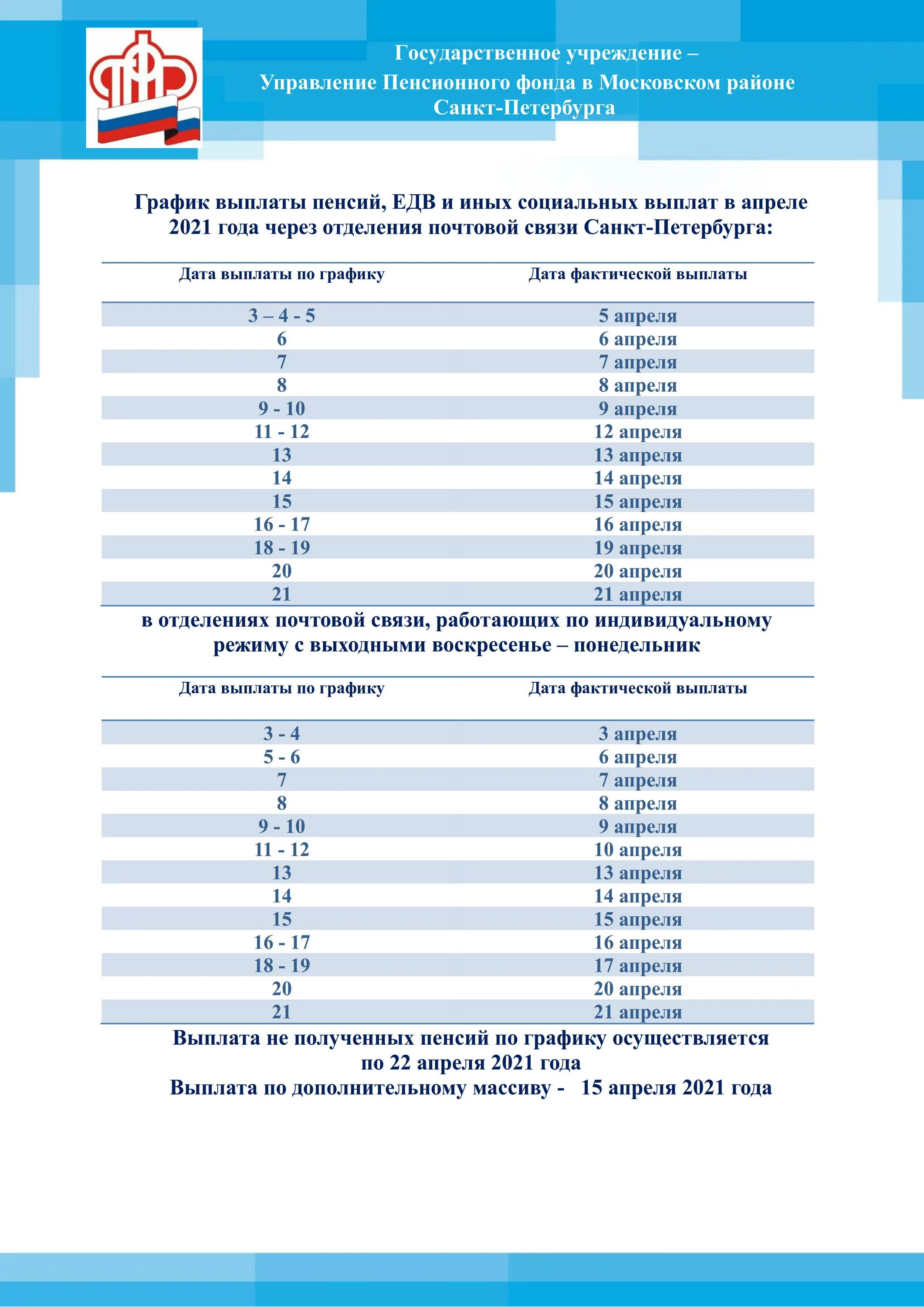 Пенсионный фонд отдел выплат пенсий телефон. График выплаты пенсий 2021 год. График выплаты пенсий пенсионерам. График выплаты пенсий в декабре. График пенсионных выплат.