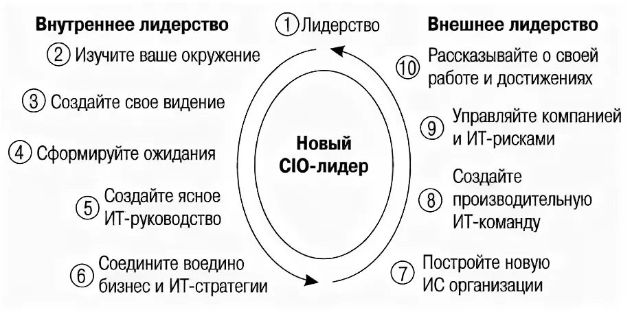 Внутреннее лидерство. Внутреннее лидерство. Модель эффективного лидерства. Внутреннее лидерство. Тактическое лидерство.