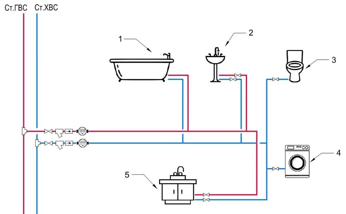 Разводка холодной горячей воды. Коллекторное подключение водопровода схема. Тройниковая схема разводки воды. Тройниковая разводка труб водоснабжения схема. Схему монтажа сантехнической разводки в частном доме.