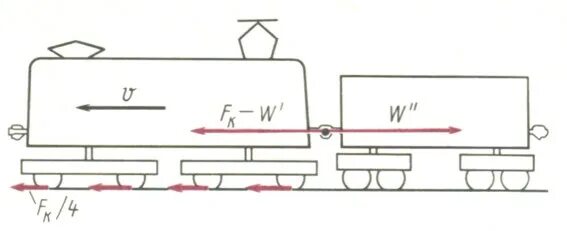 Модель движения поезда. Сила сопротивления движению тепловоза. Силы действующие на поезд. Сила тяги поезда. Силы действующие на поезд схема.