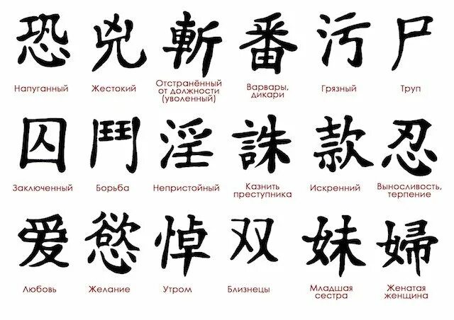 Как будет там по китайски. Тату иероглифы. Татуировки китайские иероглифы. Татуировки иероглифы с обозначениями. Японские иероглифы и их значение.