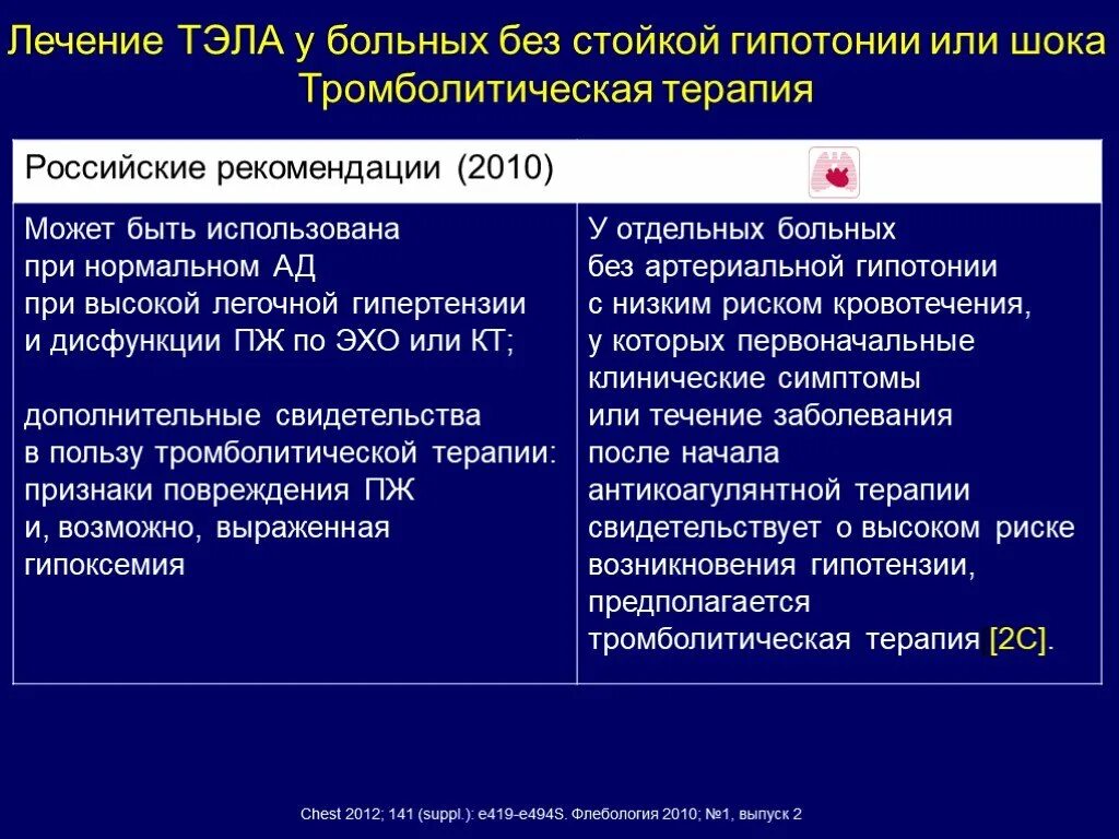 Тромбоэмболия легочной артерии неотложная. Терапия Тэла. Тэла тромболитическая терапия. Неотложная терапия при Тэла. Тэла на догоспитальном этапе.