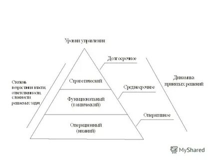 Характеристика управленческих информационных систем