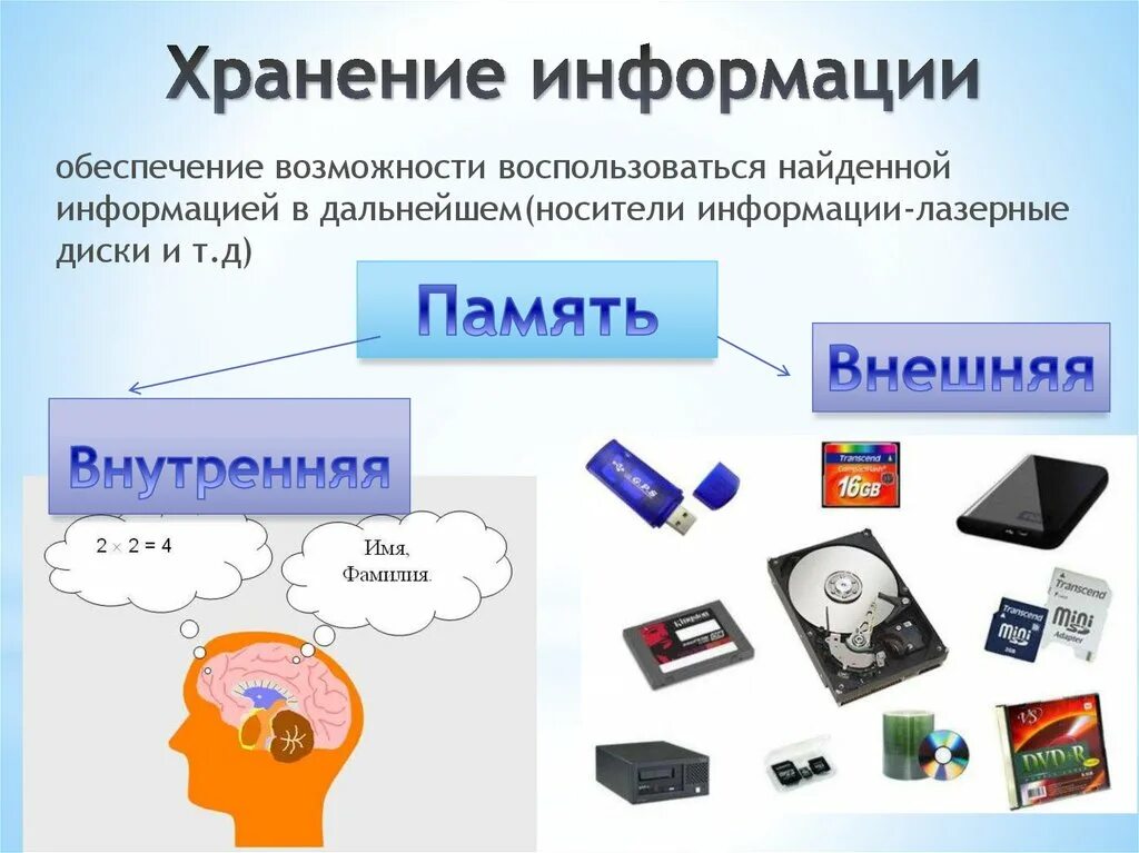 Данная информация может быть использована. Хранение информации. Способы хранения информации. Средства хранения информации Информатика. Информация про хранение информации.