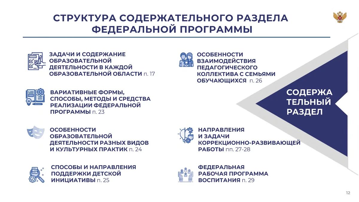 Федеральные образовательные программы ФОП. Структура ФОП до. Картинка программы ФОП. Направления воспитания по ФОП до.