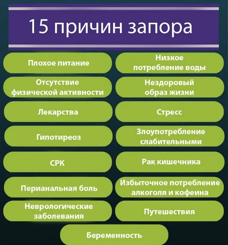 Ленивый кишечник самостоятельно без слабительного. Причины запора. Причины возникновения запоров. Запор что делать. Основная причина запора.