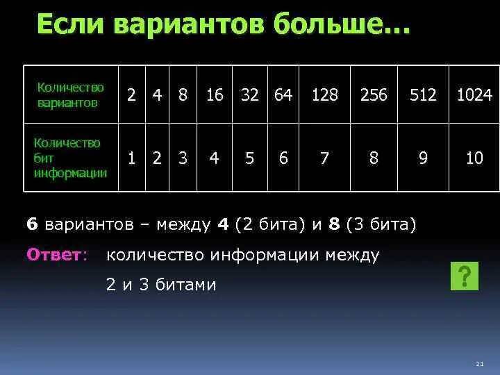 Количество вариантов. Максимальное число в 4 БИТАХ. Количество вариантов в системе. 2 Из 8 количество вариантов.