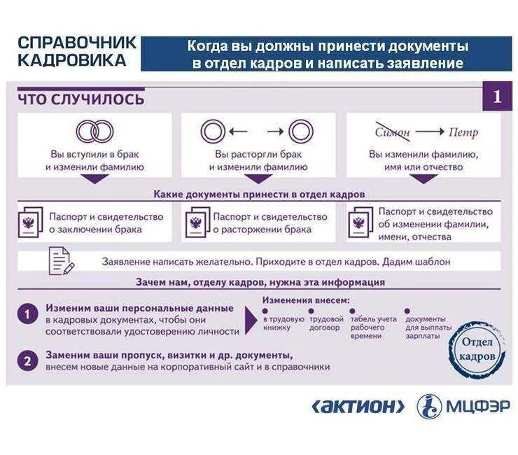 Самостоятельное изменение данных в. Памятка кадровика. Памятка при приеме на работу. Документы необходимые в отделе кадров. Какие документы нужны при смене фамилии.