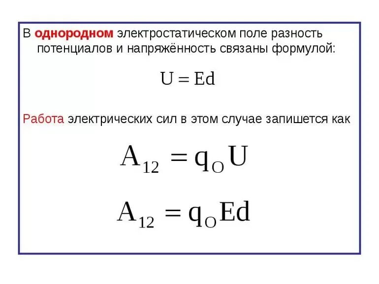 Как изменился модуль напряженности