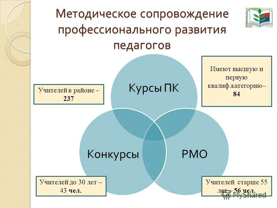 методическое сопровождение профессиональных конкурсов