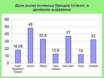 Объем рынка в денежном выражении