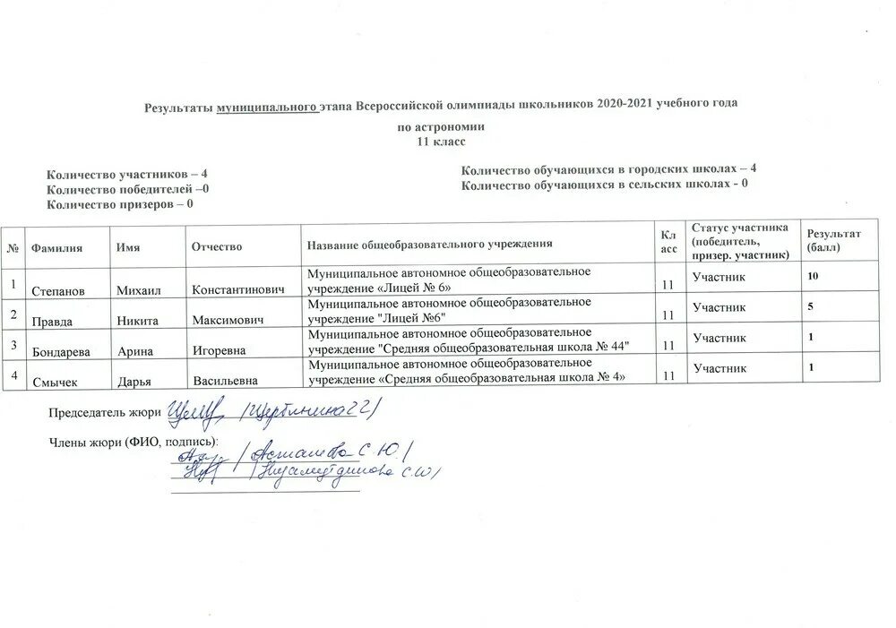 Протокол об итогах конкурса. Таблица школьного этапа олимпиады по итогам. Протокол регионального этапа конкурса. Протокол муниципального этапа конкурса. Муниципальный этап 2019