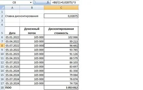 Договор дисконтирования