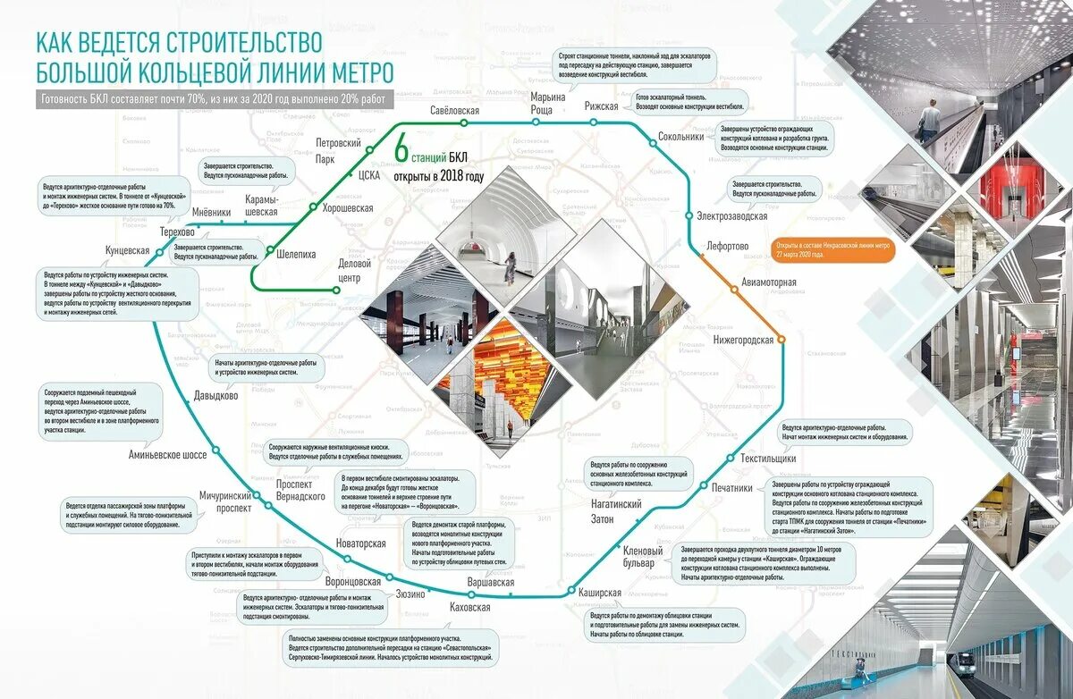Бкл даты. Большая кольцевая линия. бкл метро. большая кольцевая линия метро москвы. метро москвы бкл.