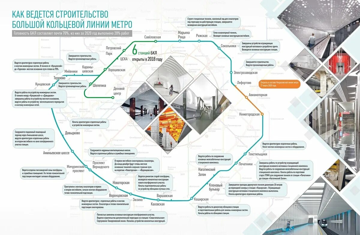 Бкл московского метрополитена. Большая Кольцевая линия (БКЛ). Станции БКЛ метро Москвы. Большая Кольцевая линия Московского метро. Линия метро БКЛ В Москве.