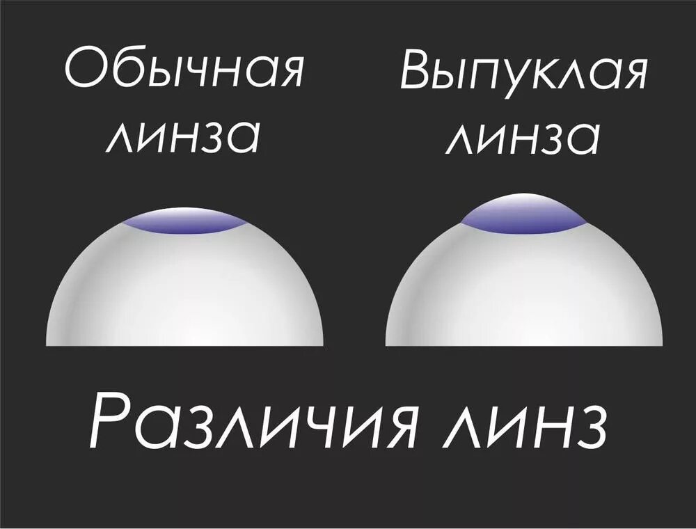 Как отличить обычного