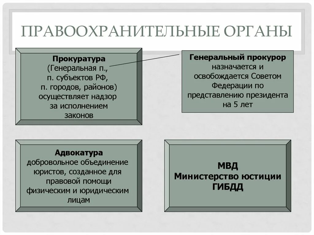 Укажите правоохранительные органы рф. Таблица правоохранительные органы власти. Правоохранительные органы прокуратура. Прокуратура РФ И правоохранительные органы. Структура правоохранительных органов РФ.