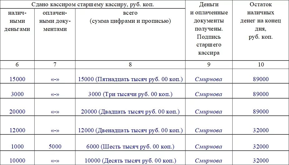 Принимаем книги за деньги. Книга учета принятия и выдачи кассиром денежных средств. Ко-5 книга учета принятых и выданных кассиром денежных средств. Книга учета движения денежных средств ко-5. Кассовая книга ко-5 образец заполнения.