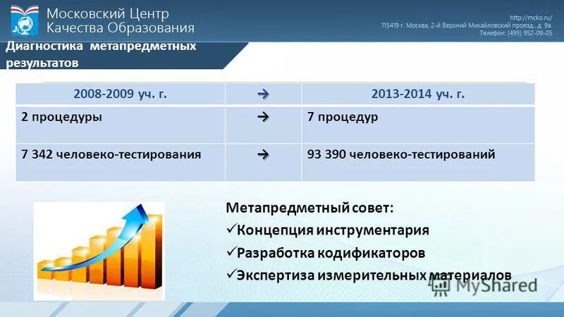 Мцко диагностика демо. Метапредметная диагностика. МЦКО. Метапредметная диагностика для воспитателей. МЦКО Метапредметное тестирование.