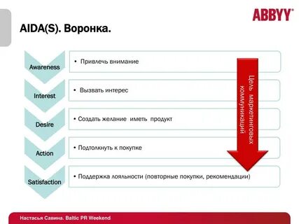 Внимание интерес желание действие