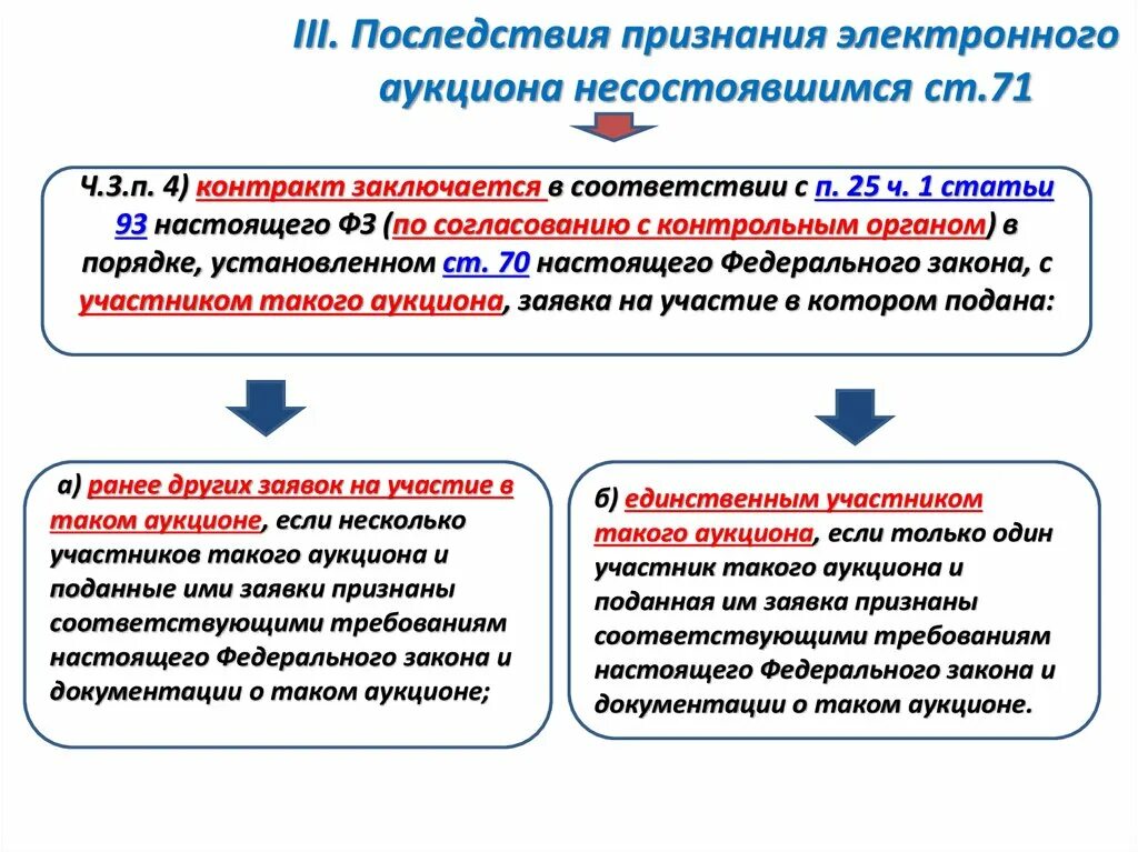 Торги признанные несостоявшимися. Аукцион по 44 ФЗ. Проведение повторного аукциона. Механизм аукциона. Недействительные торги.