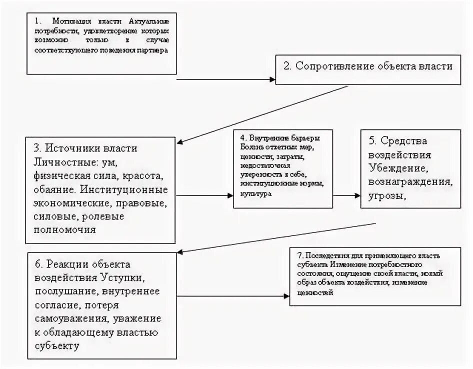 Этика руководителя как фактор мотивации персонала. Мотивация подчинения достаточно сложна. Мотивы подчинения власти. Мотивация подчинения достаточно сложна. Мотивация подчинения достаточно сложна.