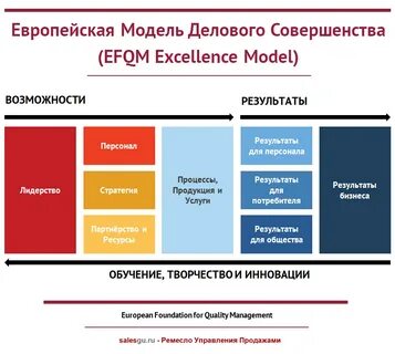 Образец совершенства 5