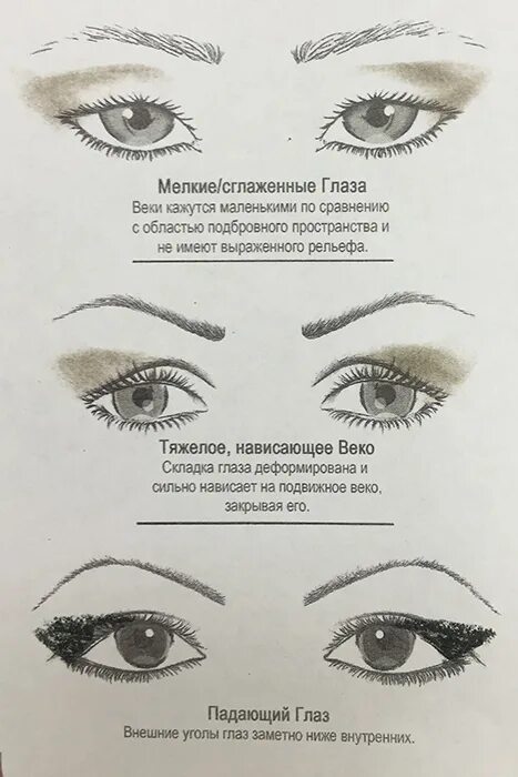 Опущенное веко и уголки глаз макияж. Стрелки на глазах на нависшее веко схемы. схема тени нависшее верхнее веко. схема макияжа для нависшего века. стрелки для опущенных внешних уголков глаз.